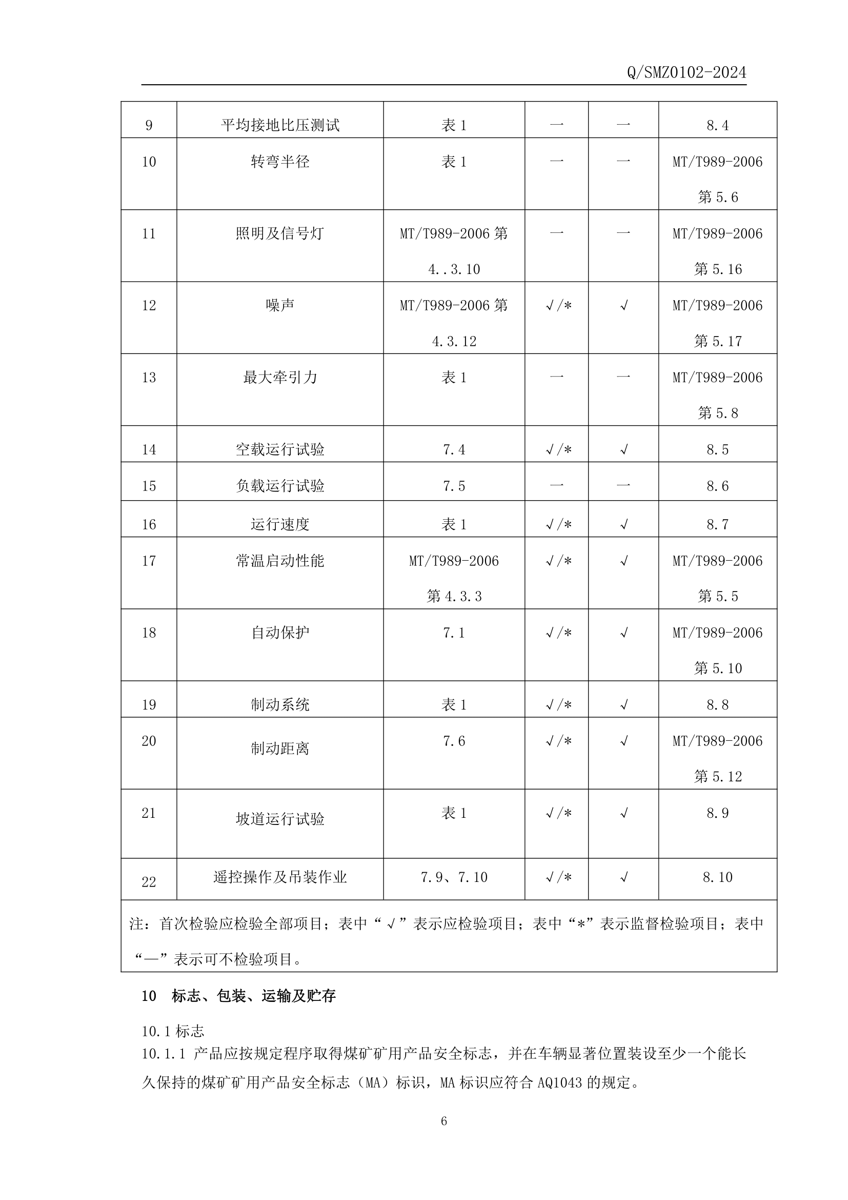 WCL5Y防爆柴油機(jī)履帶運(yùn)輸車企業(yè)標(biāo)準(zhǔn)-7.png